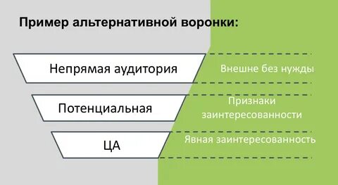 Прямым аудиториям