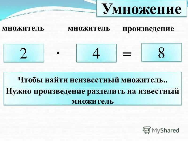 Умножение чисел компоненты действия 2 класс конспект. Умножение 1 множитель 2 множитель произведение. как найти множитель правило. правила по математике 2 класс множитель. правило множитель множитель.