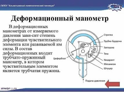 Манометр принцип действия