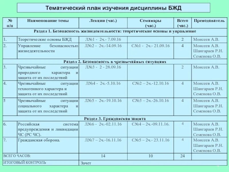 План мероприятий в школе. Функциональные обязанности руководителя отдела. План работы учителя обж. План работы учителя обж. План работы учителя обж.