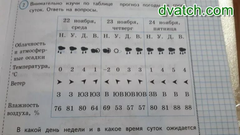 Таблица погоды 4 класс впр. Внимательно Изучи по таблице прогноз погоды. Изучи погоду по таблице на трое суток. Сутки трое. В один из дней недели указано направление ветра.