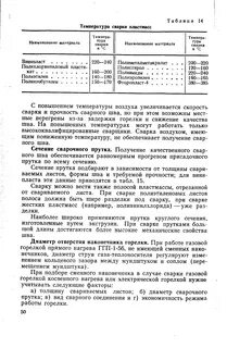 Температура сварки