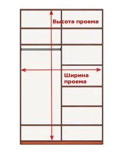 Замер шкафа