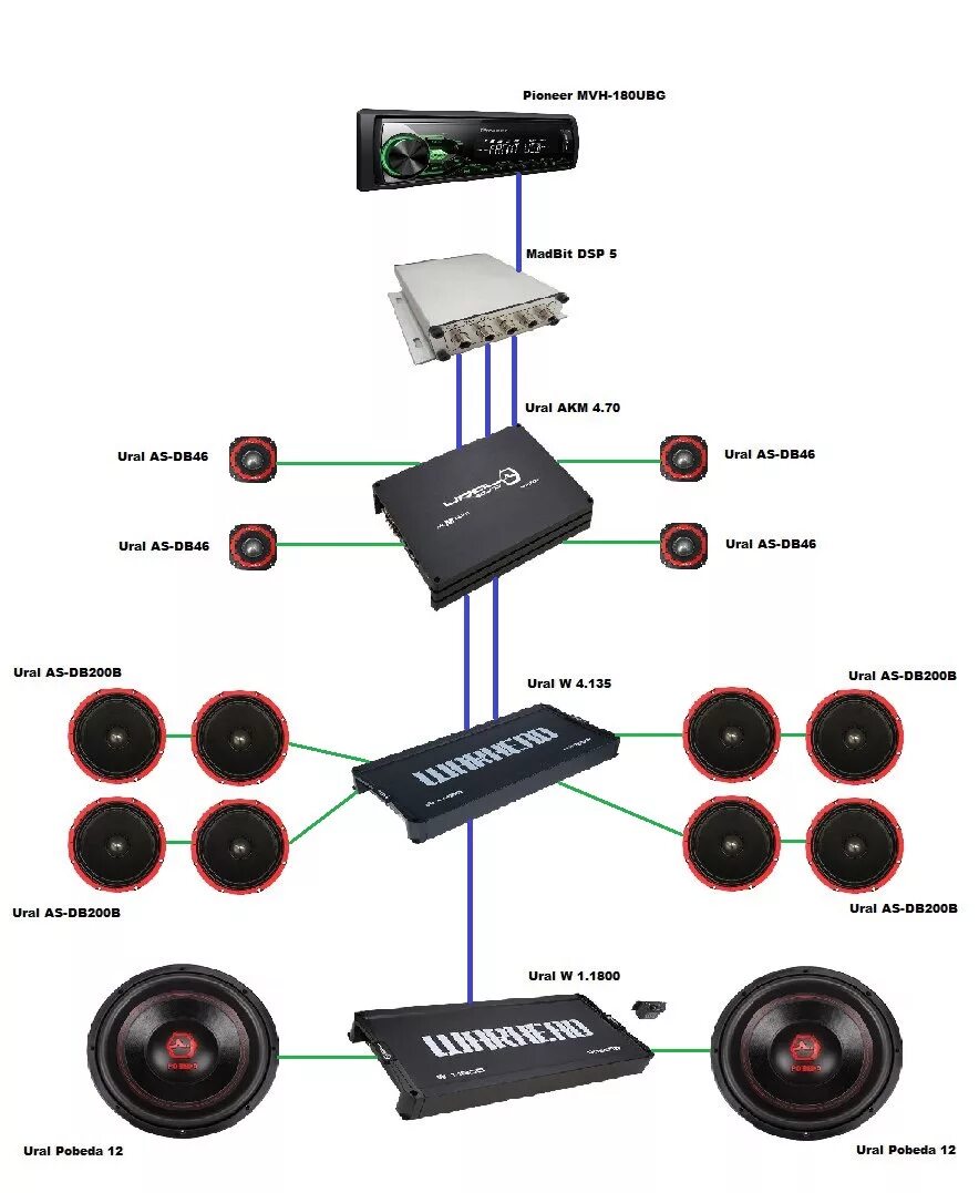 Сборка песен в машину. 3 Компонентная акустика схема подключения. Схема подключения аудиосистемы Урал. Схема подключения автоакустики Урал. Гранта автозвук 2 сабвуфера 20.