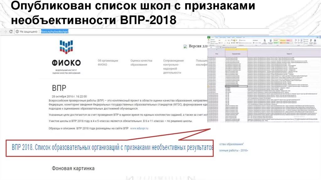 Список школ с необъективными результатами ВПР 2021. ФИОКО ВПР. Необъективность ВПР. Необъективность результатов ВПР. Фиоко образцы и описания работ