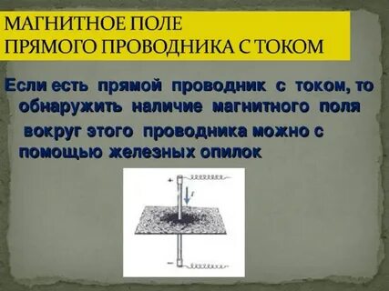 Магнитное поле проводника это