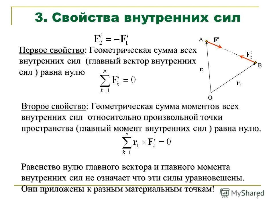 Самостоятельная работа момент силы. Сумма моментов всех сил. Векторная сумма всех внутренних сил. Сумма моментов внутренних сил. Сумма моментов внешних сил равна.