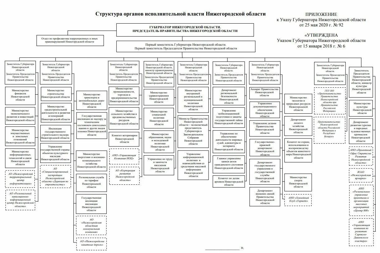 Органы государственной власти российской федерации 2018. Структура правительства РФ 2023. Структура правительства РФ схема 2023. Структура правительства России 2022. Состав правительства РФ схема.