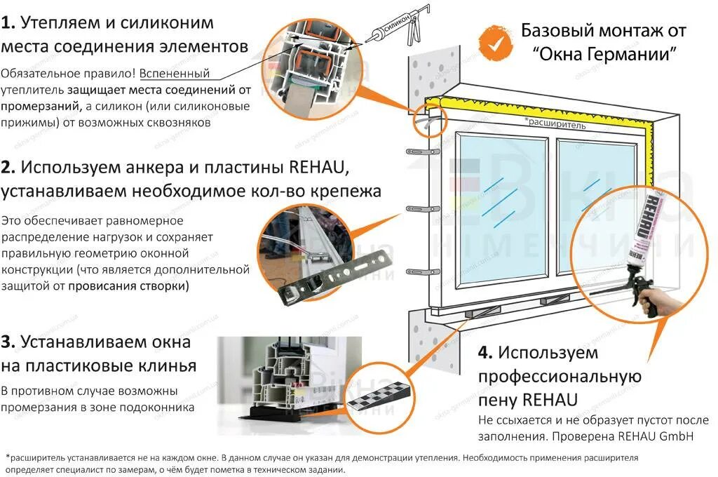Как быстро установить. Схема крепления пластиковых окон. правильная установка пластиковых окон схема. как правильно установить окна пвх. правильная схема монтаж пластиковых окон.