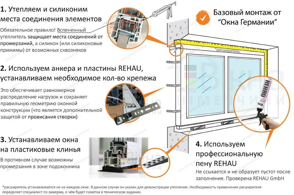 Схема крепления пластиковых окон. Монтаж окон ПВХ схема крепления. Правильная схема монтаж пластиковых окон. Схема установки окон ПВХ по ГОСТУ. Правильная последовательность сборки