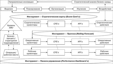 Современные инструменты анализа