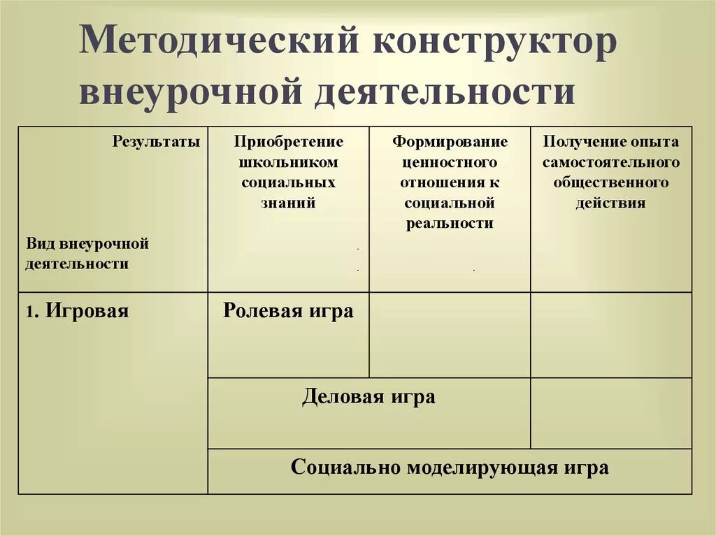 Конструктор внеурочной деятельности 2025 2025. Методический конструктор внеурочной деятельности. методический конструктор. социально моделирующая игра это.