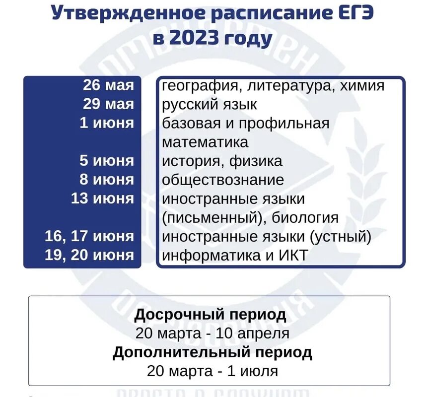 Сроки сдачи огэ в 2025 году 9