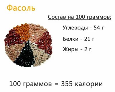 Фасоль сколько белков жиров углеводов