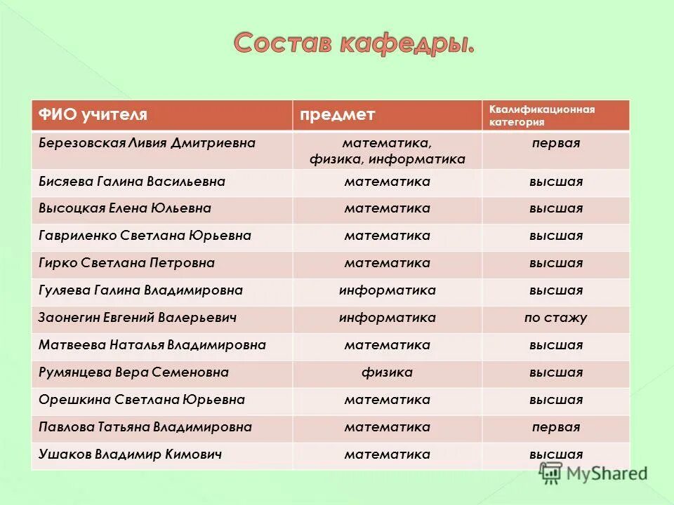 Настоящим я фио. Настоящим я фио