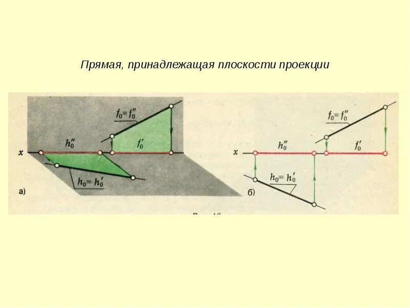 Ортогональная проекция прямого угла