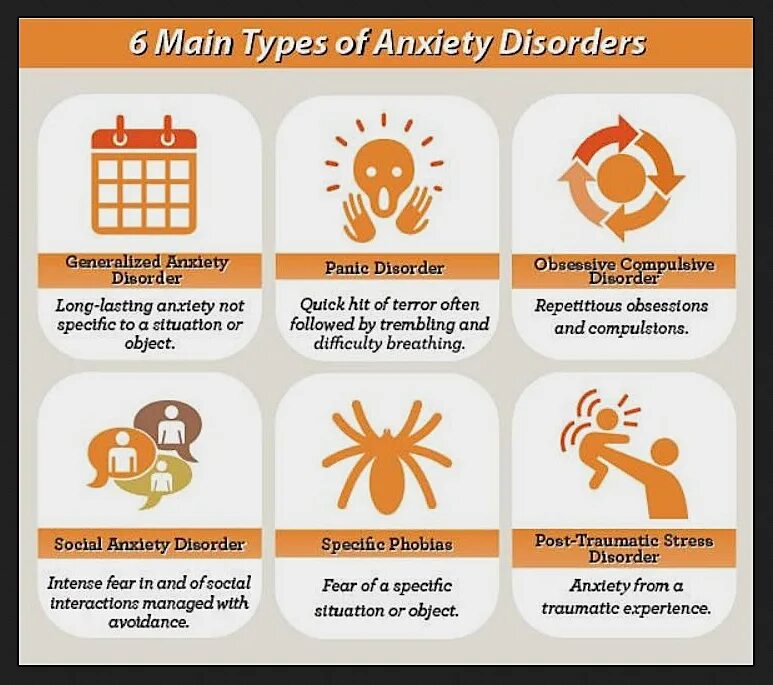 Types of Anxiety. Generalized Anxiety Disorders. Social Anxiety Disorder. Social Anxiety is.