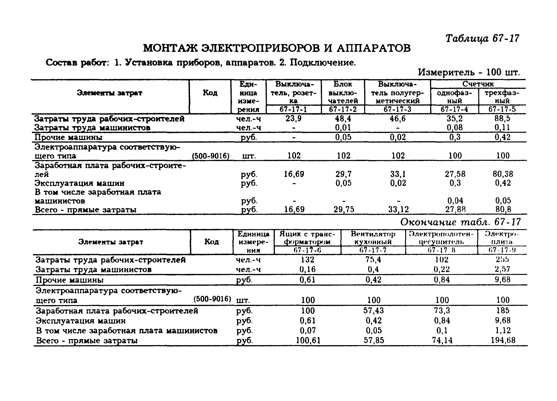 Енир ремонтные. Нормативы по электромонтажным работам. Норма час работы электрика. Нормативы электромонтажных работ. Нормы выработки электромонтажных работ.