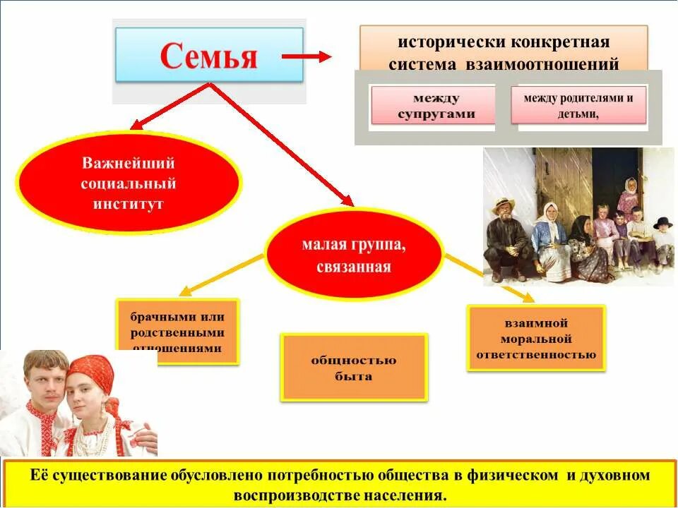 Семья кск социальный институт. Семья социальный институт и социальная группа. Семья как социальный институт презентация. Социальный институт семьи и брака. Функции семьи как социального института.