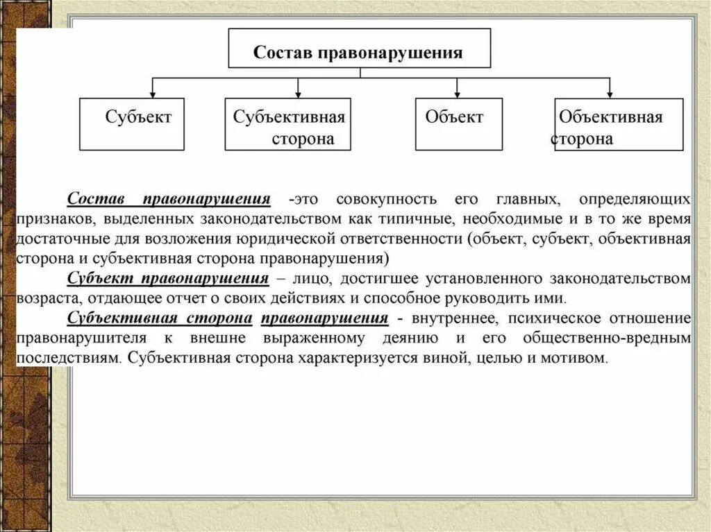 Субъективная сторона преступления схема. Ап субъект объект объективная сторона субъективная сторона. Субъективная сторона административного правонарушения схема. 4 примера гражданского правонарушения