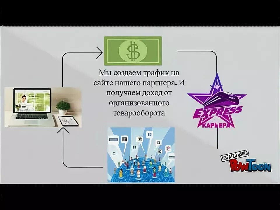 Как сделать трафик быстрее. Создать трафик.