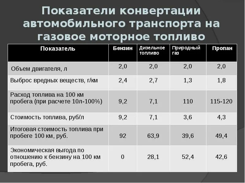 Основные показатели транспорта. Коэффициент конвертации показывает. Коэффициент конвертации 1. Коэффициент конверсии акции. Как рассчитывается коэффициент конвертации.