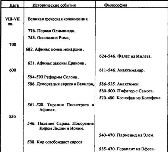 Хронологическая таблица Стравинского. Хронологическая таблица Ивнева. Суриков хронологическая таблица кратко. Ференц лист хронологическая таблица. Ахматова хронологическая таблица творчества