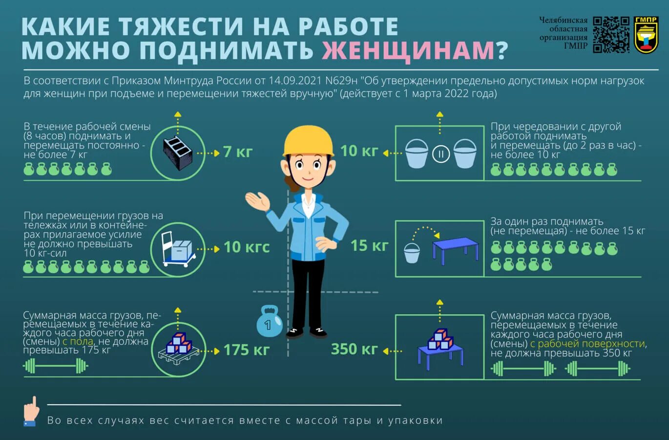 Новостная инфографика. Инфографика рабочий. Охрана труда инфографика. Инфографика вакансии. Можно поднимать вопрос