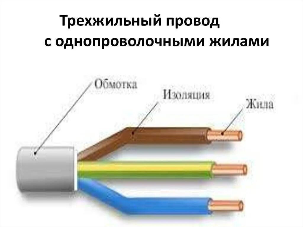 Какой провод заземления в трехжильном проводе