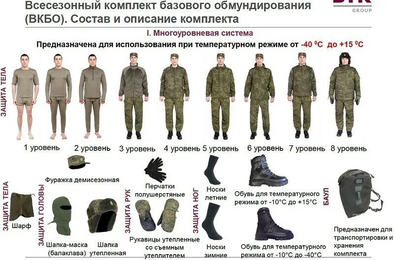вкпо форма для военнослужащих. комплект летний для военнослужащих. военная форма российской армии вкпо. брошюра вкпо. вкпо это расшифровка.