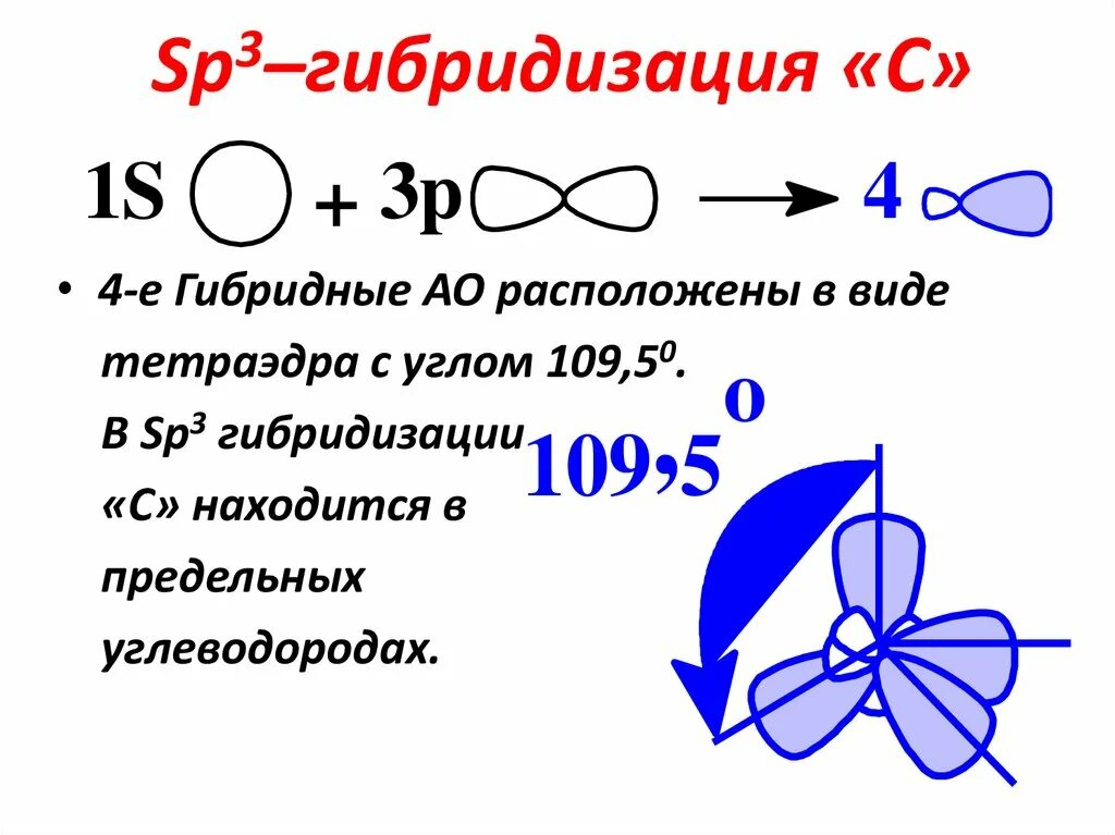 Sp2 sp3 гибридизация углерода. Сп3 гибридизация в органике. Sp3 гибридизация ZN. Соединения с sp3 гибридизацией. Угол сп3 гибридизации.
