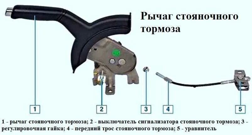 2 рычага стояночных тормозов. Схема стояночного тормоза Киа СИД 2009. Киа Рио 4 датчик тормозной системы. Рычаг стояночного тормоза Киа спектра. Рычаг регулировки стояночного тормоза Киа спектра.