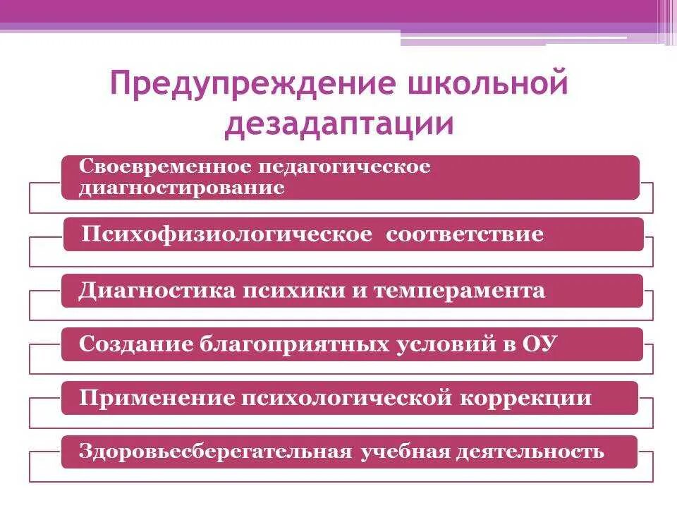 Профилактика школьной дезадаптации. Педагогические условия предупреждения дезадаптации. Профилактика и коррекция школьной дезадаптации. Предупреждение школьной и социальной дезадаптации. 2 социальная профилактика уровни социальной профилактики