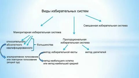Система двух большинство