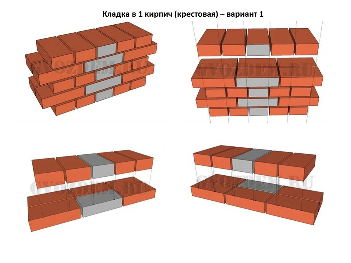 Перевязка кирпичной кладки в полкирпича. Порядовка кирпичной кладки в 1 кирпич. Перевязка кирпича в 1 кирпич. Порядовка кирпичной кладки стены. Кирпичная 1 б