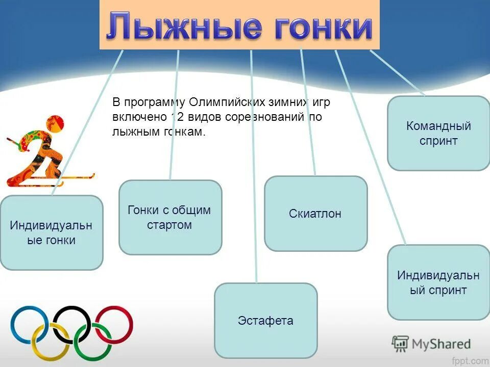 Программа олимпийских лыжных гонок. Программа олимпийских лыжных гонок