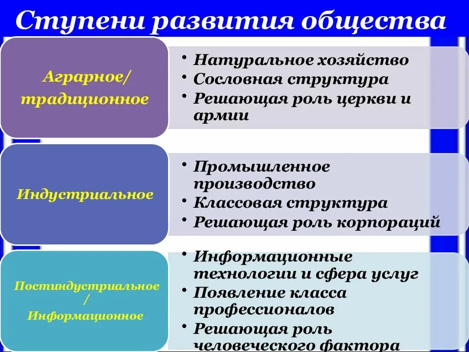 Как начать новую жизнь. Как изменилась жизнь людей при переходе. Доклад на тему как человек изменил природу. Как изменилась жизнь людей при переходе. Как изменилась жизнь людей при переходе.