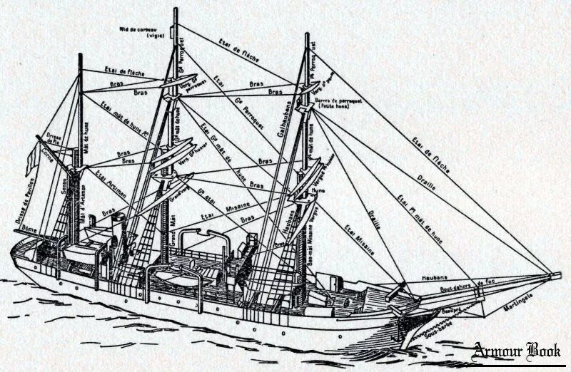 Барк-шхуна товарищ. Товарищ чертеж. Барк товарищ модель. Чертежи барка седов. Барк крузенштерн чертежи.