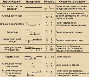 Толщина линии 5 мм