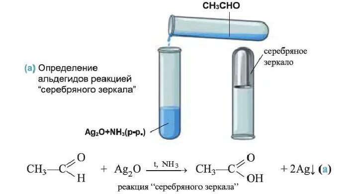 Хлорид серебра и гидроксид меди 2. Реакция серебряного зеркала с альдегидом пробирка. Качественная реакция альдегидов серебряное зеркало опыт. Ацетальдегид реакция серебряного зеркала. Качественная реакция на альдегиды реакция серебряного зеркала опыт.
