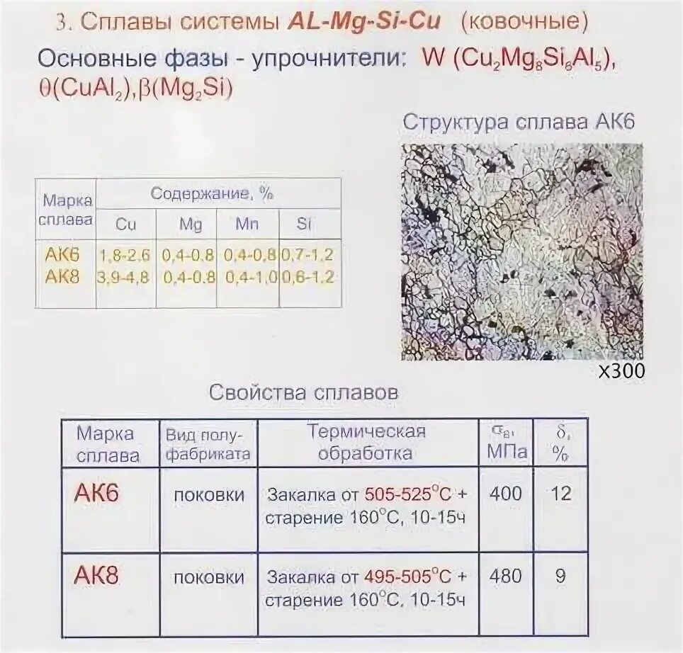 Алюминиевые сплавы упрочняемые термической обработкой. Алюминиевые сплавы упрочняемые термической обработкой. Термическая обработка деформируемых алюминиевых сплавов. Деформируемые алюминиевые сплавы. Алюминиевые сплавы упрочняемые термической обработкой.