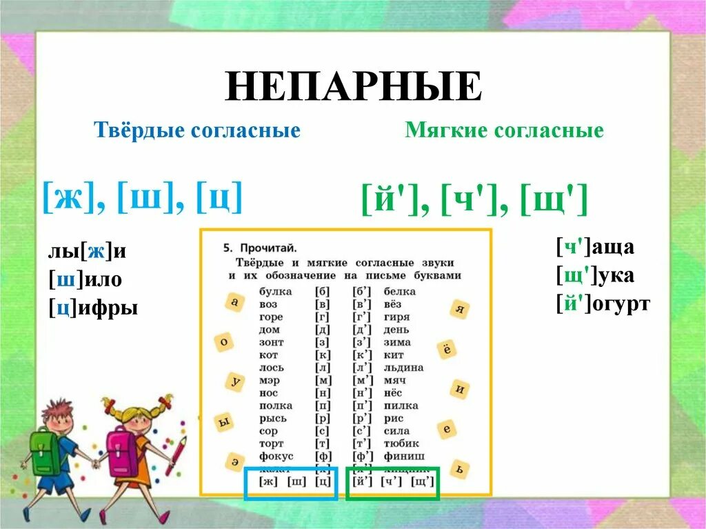 Непарные твёрдые согласные 2 класс. Непарные твёрдые согласные звуки 2 класс. Парные и непарные согласные таблица по твердости мягкости. Непарные по твердости-мягкости согласные звуки 2. Слово щавель мягкие согласные звуки