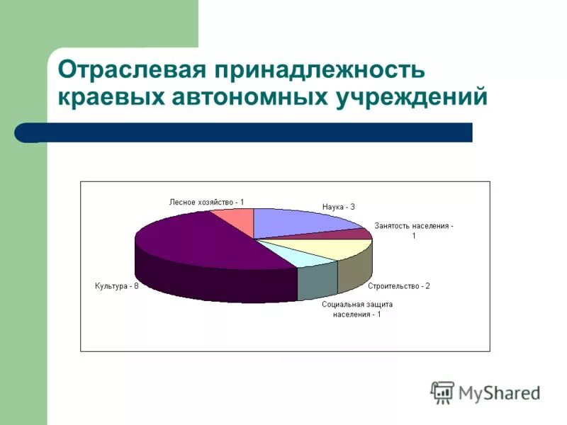 автономное учреждение это. принципы работы геронтологической службы. автономная организация это. краевые автономные учреждения. краевые автономные учреждения.