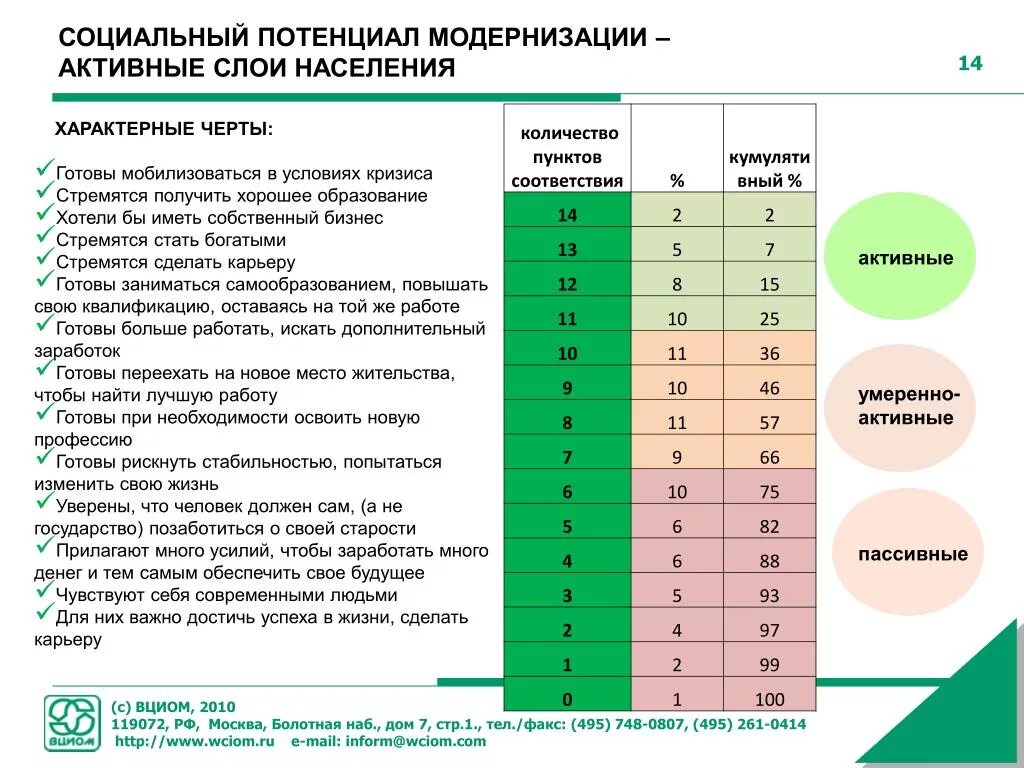 Потенциал социальной сферы. Система потенциалов региональной экономики. Условия для развития человеческого потенциала. Проблема развития человеческого потенциала. Структура социально-экономического потенциала региона.