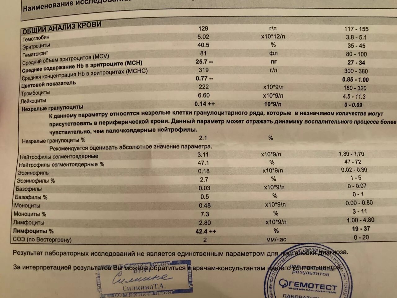 Незрелые гранулоциты 0.2. Ig%незрелые гранулоциты норма. Незрелые гранулоциты в анализе крови. Незрелые гранулоциты норма. Гранулоциты повышены у мужчины в крови