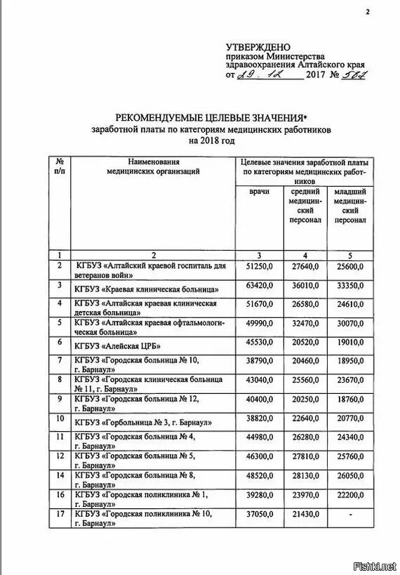 Приказы по заработной плате врачам. Приказ Министерства здравоохранения о з/п мед работников. Приказы по оплате труда медицинским работникам. Приказ о зарплате врачей.