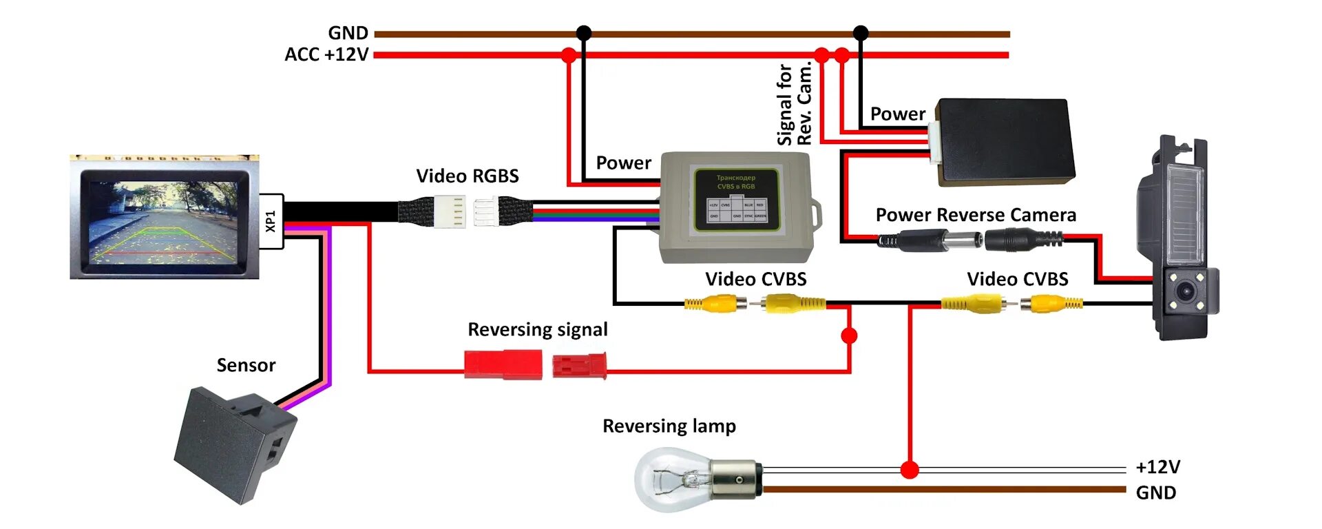 CVBS-RGBS 510 схема подключения. Вывести изображение с телефона на магнитолу