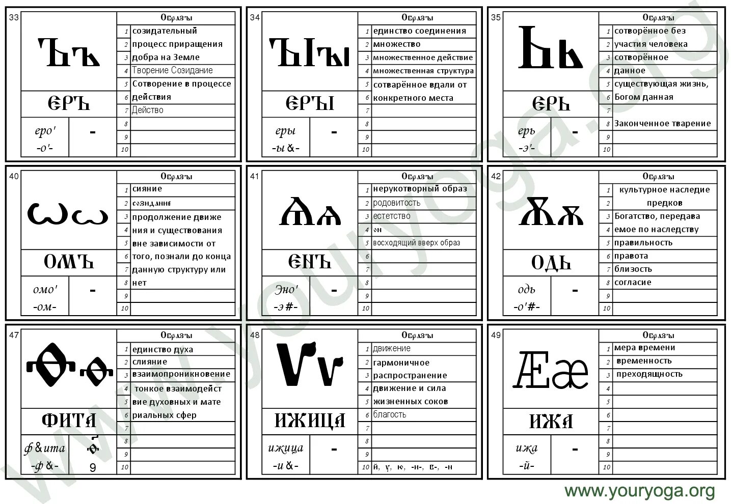 Славянская буквица с образами и числовыми значениями. Буквица Славянская 49. Буквица Славянская 49 со значениями. Буквица Славянская расшифровка букв.