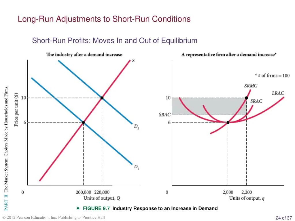 Have a long run. Long run. expansion path long run and short run. short run экономика график. in the long run.