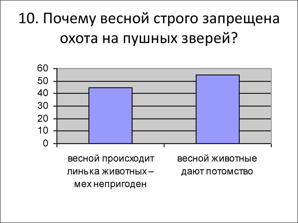 Почему весной запрещена